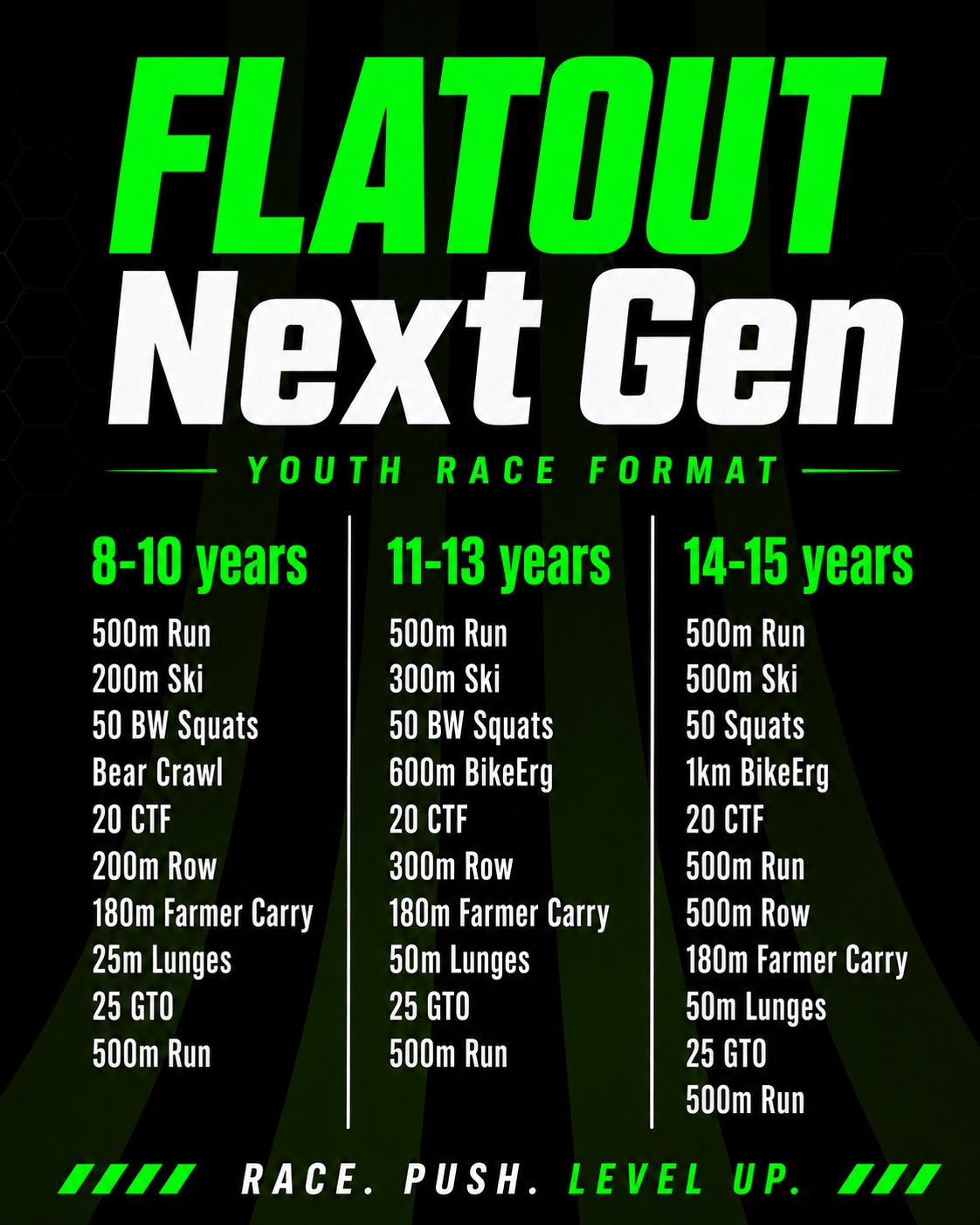 Flatout Next Gen - Youth Race Format details by age group